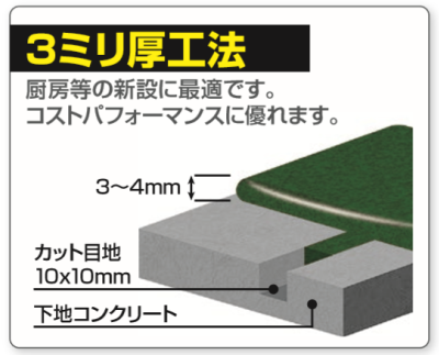 3ミリ工法