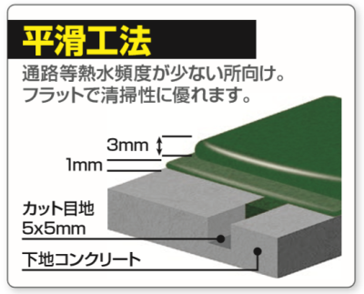 平滑工法