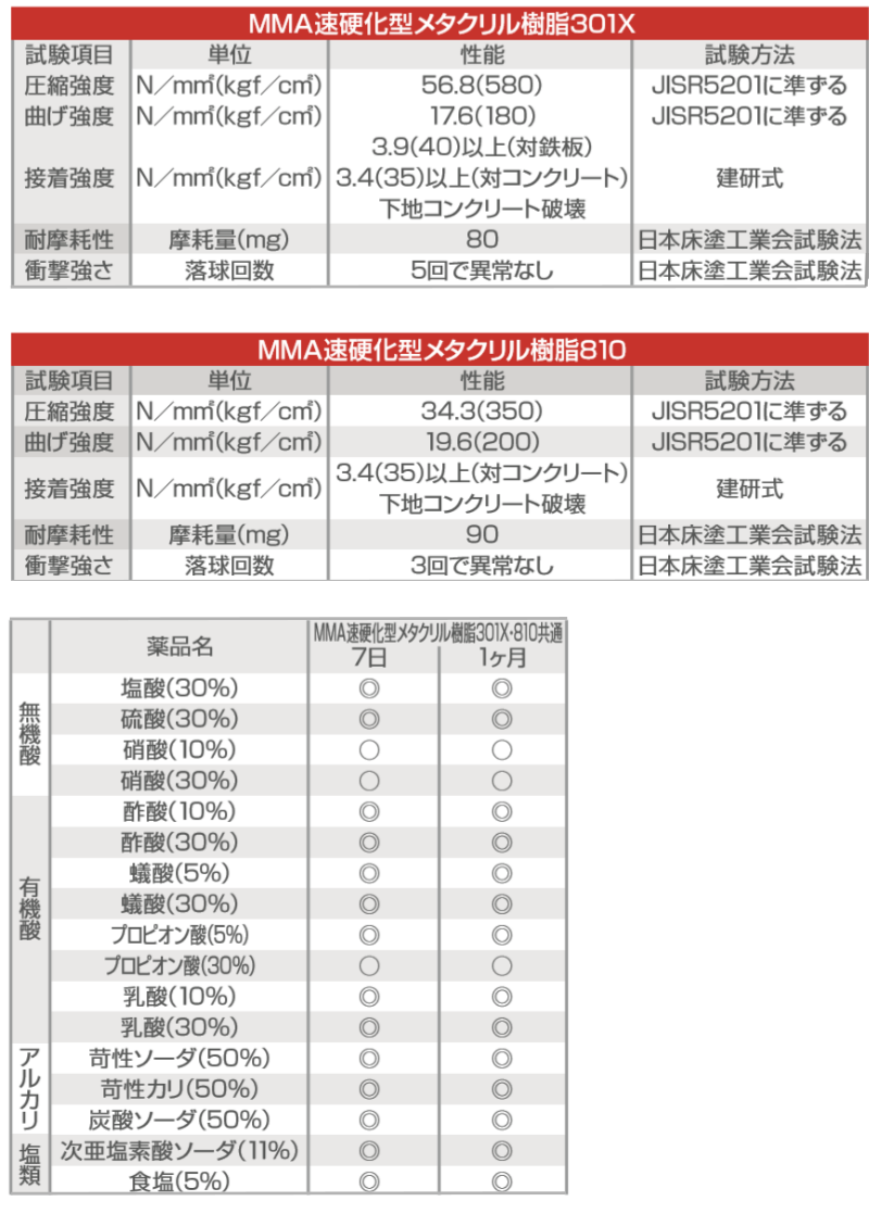 試験データ