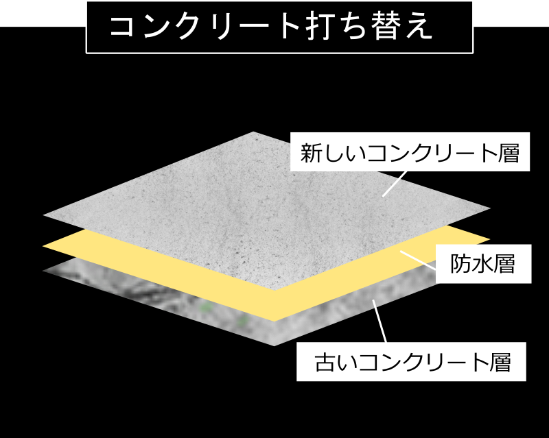 コンクリートの打ち替え施工